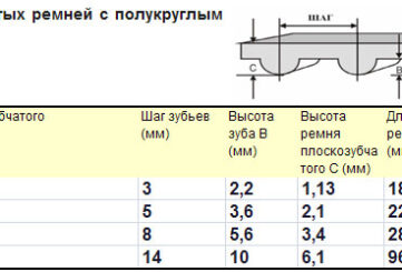 Ремень зубчатый